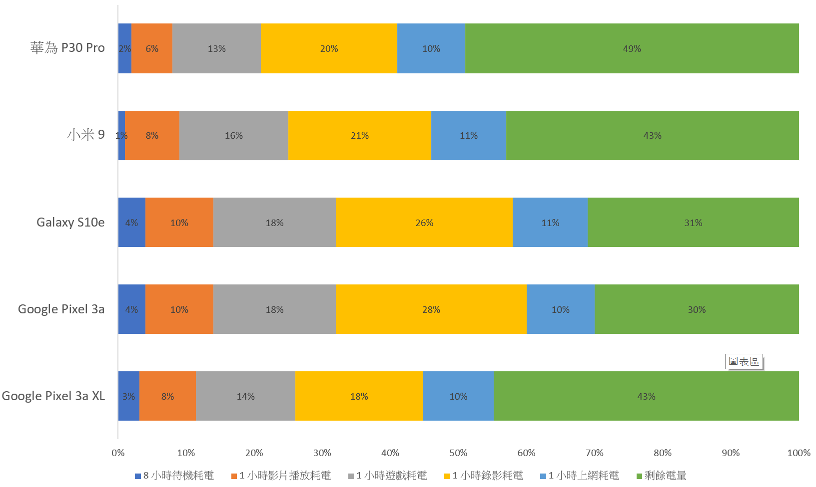 數據庫電力測試標準說明 @3C 達人廖阿輝