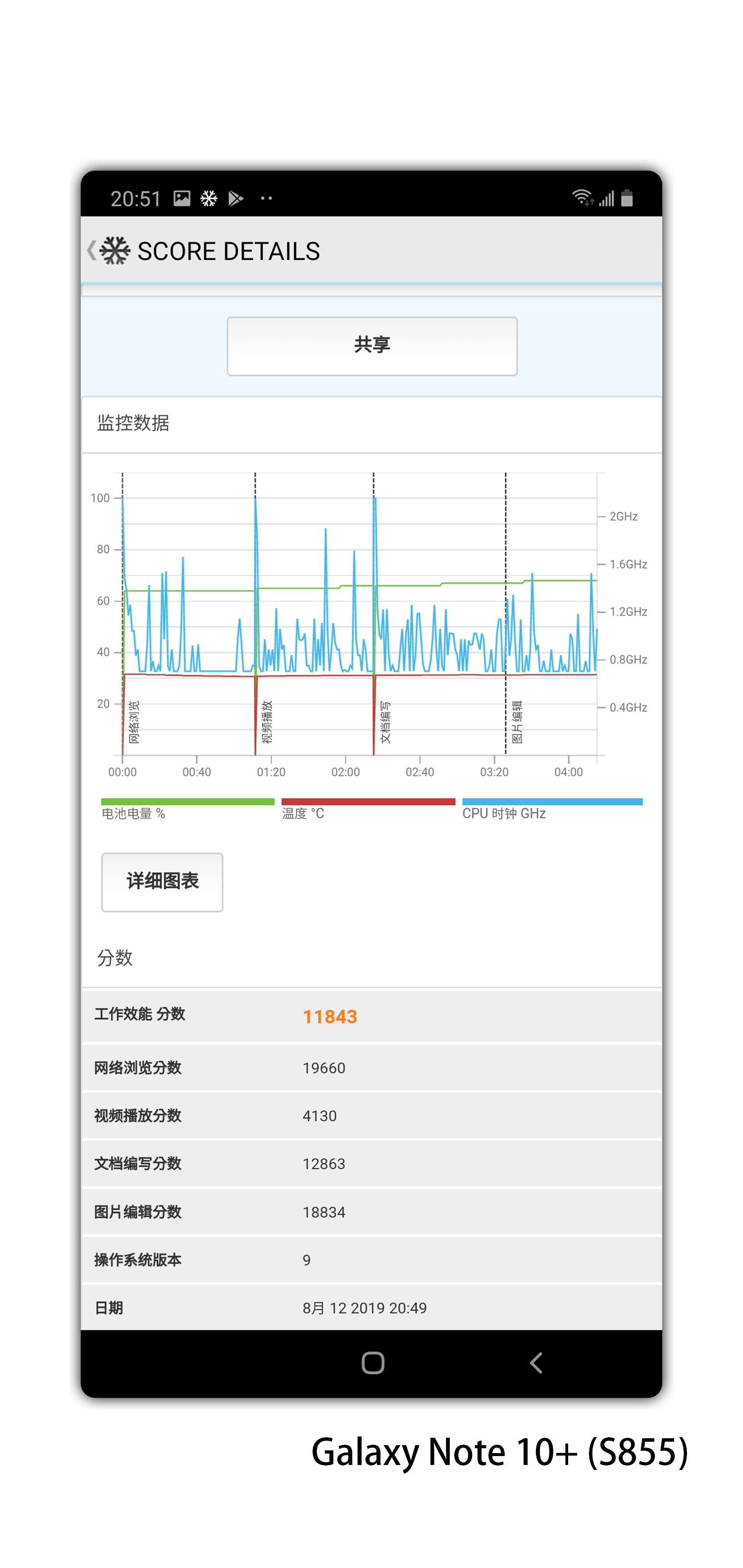 這次高通獵戶座誰強？三星 Note 10+ 雙處理器版本實測分享 (S855 vs Exynos 9825) @3C 達人廖阿輝
