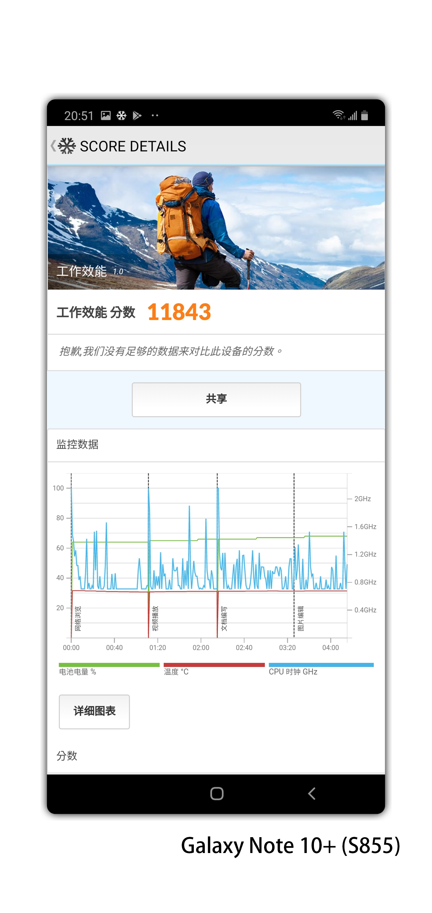 這次高通獵戶座誰強？三星 Note 10+ 雙處理器版本實測分享 (S855 vs Exynos 9825) @3C 達人廖阿輝