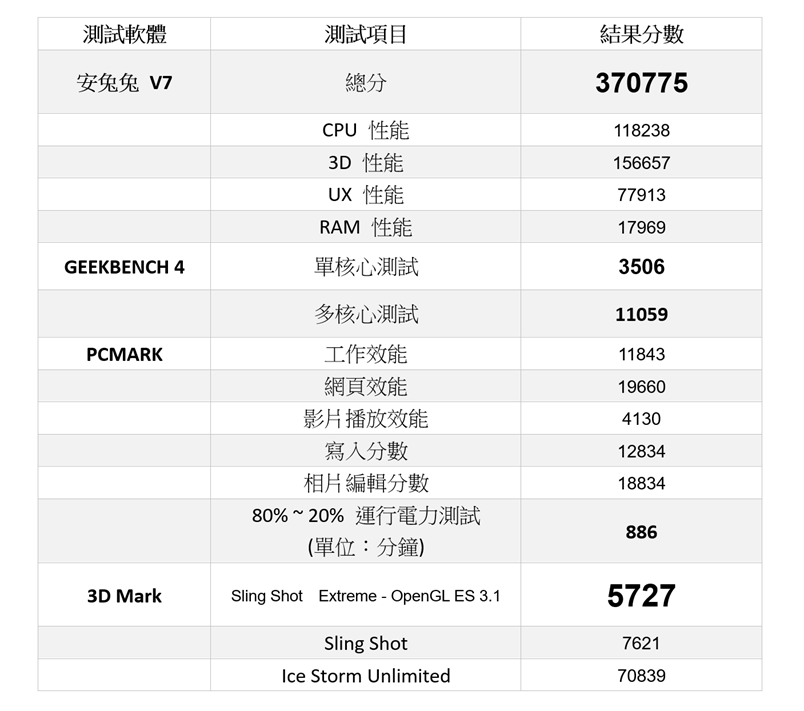 三星 Galaxy Note 10+ 性能速報 – 性能電力測試 +遊戲實測 + 歷代機型比較 @3C 達人廖阿輝 三星 Galaxy Note 10+ 性能速報 – 性能電力測試 +遊戲實測 + 歷代機型比較 @3C 達人廖阿輝