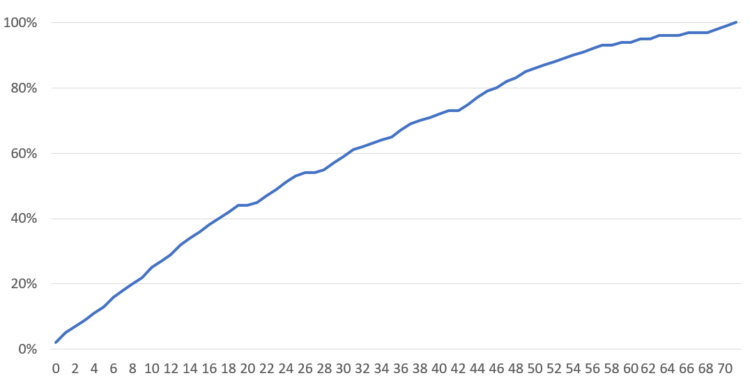 三星 Galaxy Note 10+ 性能速報 – 性能電力測試 +遊戲實測 + 歷代機型比較 @3C 達人廖阿輝 三星 Galaxy Note 10+ 性能速報 – 性能電力測試 +遊戲實測 + 歷代機型比較 @3C 達人廖阿輝
