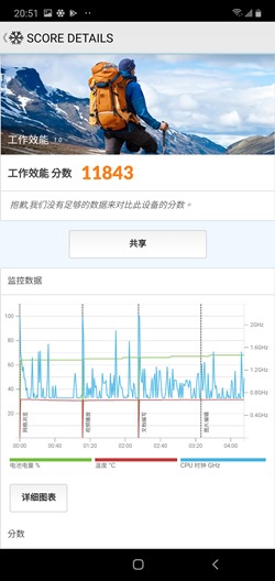 三星 Galaxy Note 10+ 性能速報 &#8211; 性能電力測試 +遊戲實測 + 歷代機型比較 @3C 達人廖阿輝