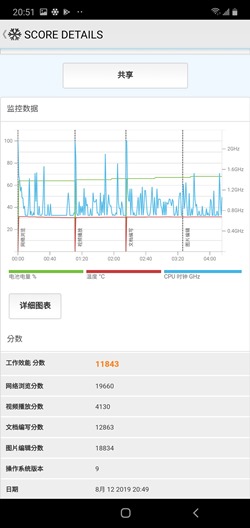 三星 Galaxy Note 10+ 性能速報 &#8211; 性能電力測試 +遊戲實測 + 歷代機型比較 @3C 達人廖阿輝