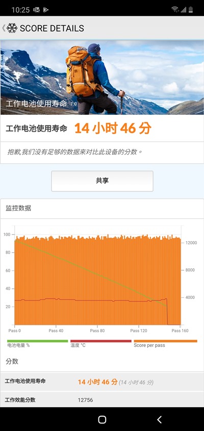 Galaxy Note 10+ 電力測試 (2) 不同解析度的耗電影響！ @3C 達人廖阿輝