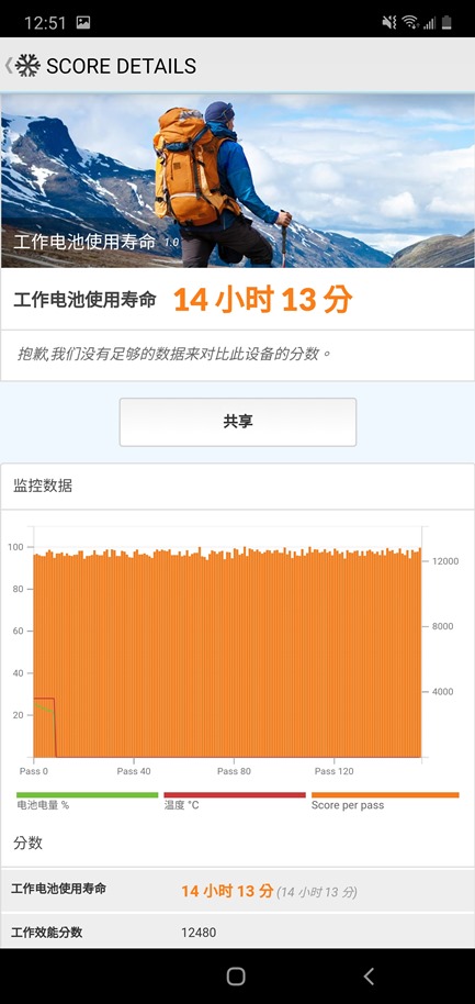 Galaxy Note 10+ 電力測試 (2) 不同解析度的耗電影響！ @3C 達人廖阿輝