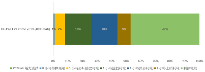 好拍好看又好用 HUAWEI Y9 Prime 2019 可以輕鬆入手的全螢幕手機! @3C 達人廖阿輝 好拍好看又好用 HUAWEI Y9 Prime 2019 可以輕鬆入手的全螢幕手機! @3C 達人廖阿輝