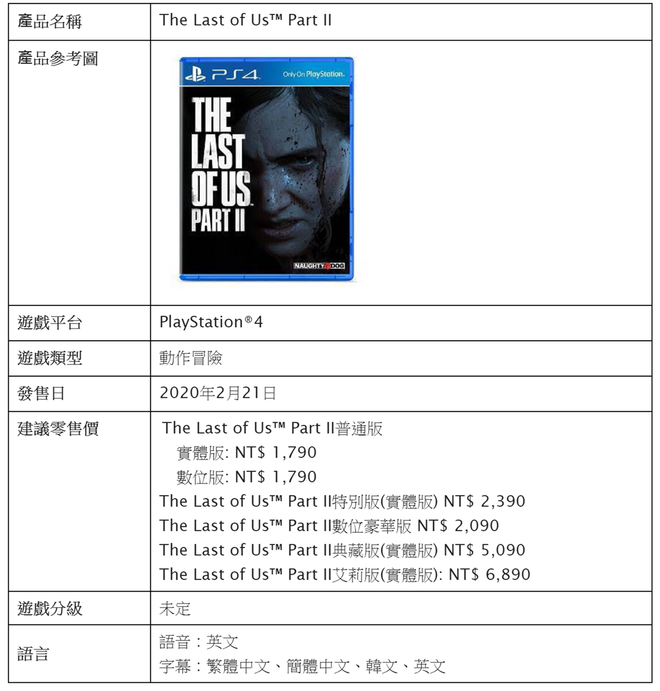最後生還者二代要來啦！The Last of Us Part II 中英文合版將於 2020 年 2 月 21 日發售 @3C 達人廖阿輝