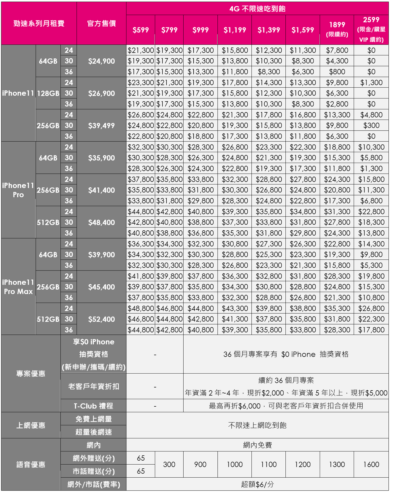 iPhone 11 台灣之星 &ndash; 月租 $599 起享極速上網+網內語音雙飽 手機最低 $6,300 搭配「舊機換新機」再享手機 $0 @3C 達人廖阿輝