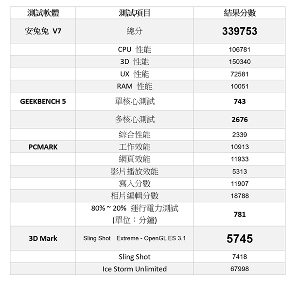 單手掌握的最強旗艦！ Sony Xperia 5 完整評測！更小卻更專業（開箱/性能/相機）@3C 達人廖阿輝