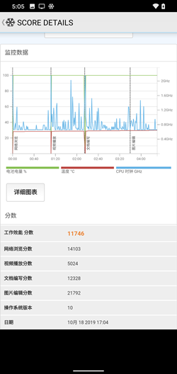 Pixel 4 XL 性能電力實測，終於攻上 6GB！電池 3700mAh 表現如何？ @3C 達人廖阿輝