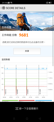 realme 5 開啟中階手機四鏡頭時代！越級規格超強電力怪物！ @3C 達人廖阿輝
