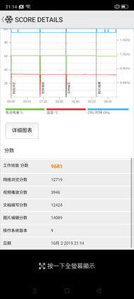 realme 5 開啟中階手機四鏡頭時代！越級規格超強電力怪物！ @3C 達人廖阿輝