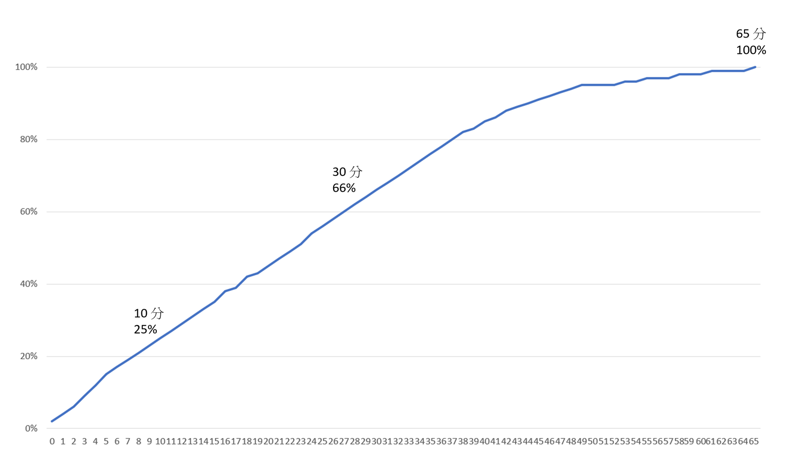 5G 馬上就要來了！華為 Mate 20X 5G 有什麼新特點？一次看清楚實測明白！ @3C 達人廖阿輝
