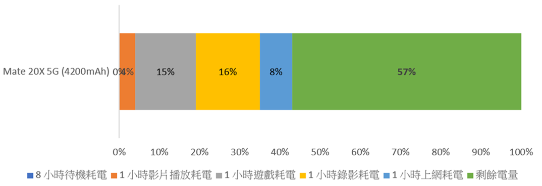 5G 馬上就要來了！華為 Mate 20X 5G 有什麼新特點？一次看清楚實測明白！ @3C 達人廖阿輝