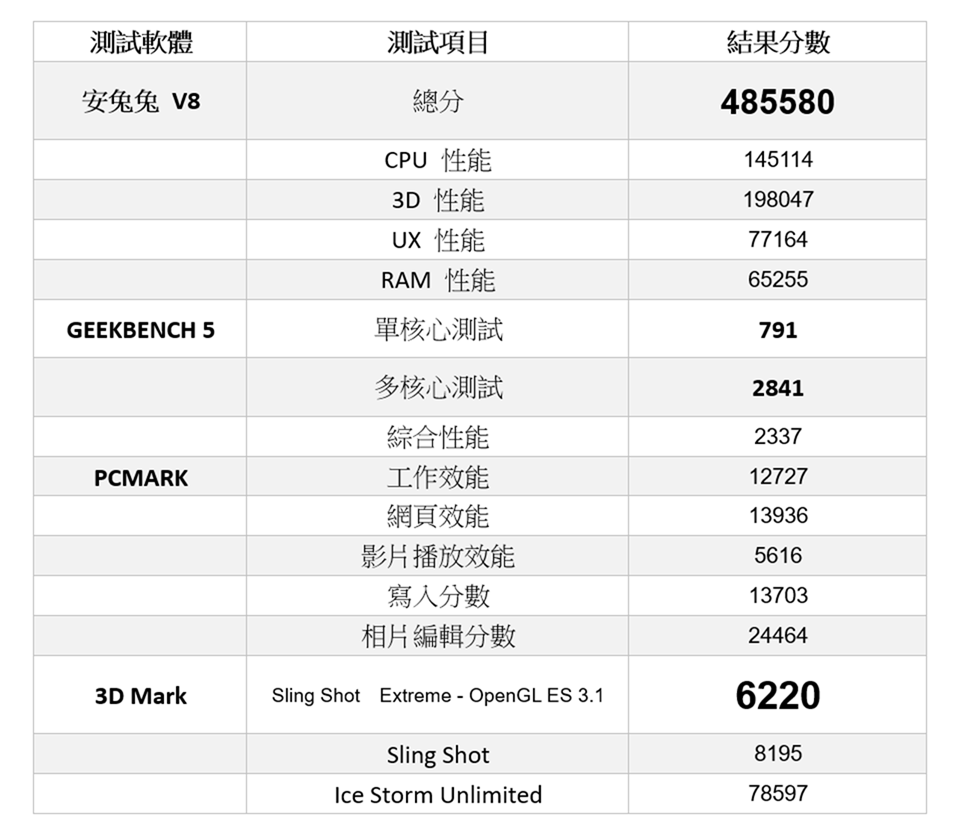 頂級極客手機改款OnePlus 7T Pro 分享介紹/ 性能/ 電力/ 相機實拍@3C