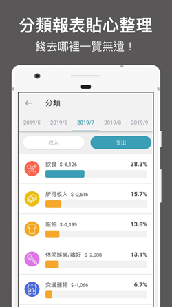 最簡單強大的記帳軟體 Moneybook 麻布記帳！阿輝真心推薦太好用了！ @3C 達人廖阿輝