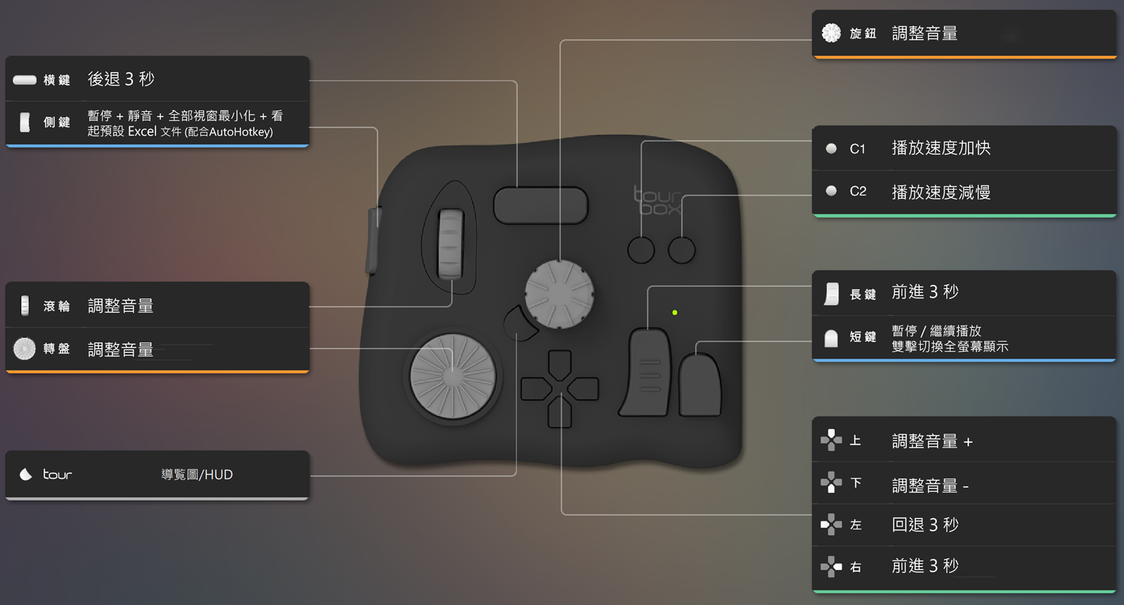 強化創作速度的最佳利器 TourBox 開箱全面評測！還有超乎想像的特殊應用 @3C 達人廖阿輝