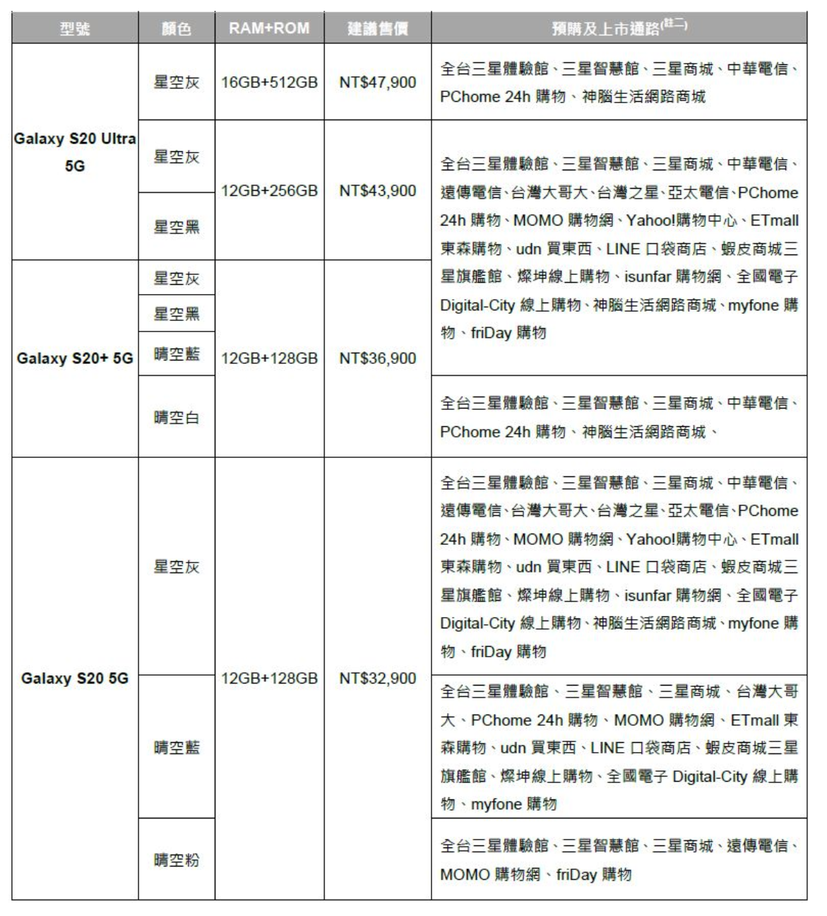 S20 購機懶人包！三星 Galaxy S20 系列台灣上市價格 / 預購 / 優惠整理！3/10 開始預購！3/20 全通路上市！ @3C 達人廖阿輝