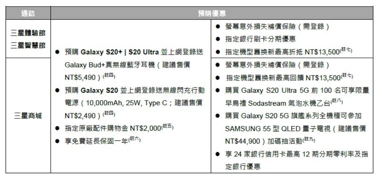 S20 購機懶人包！三星 Galaxy S20 系列台灣上市價格 / 預購 / 優惠整理！3/10 開始預購！3/20 全通路上市！ @3C 達人廖阿輝
