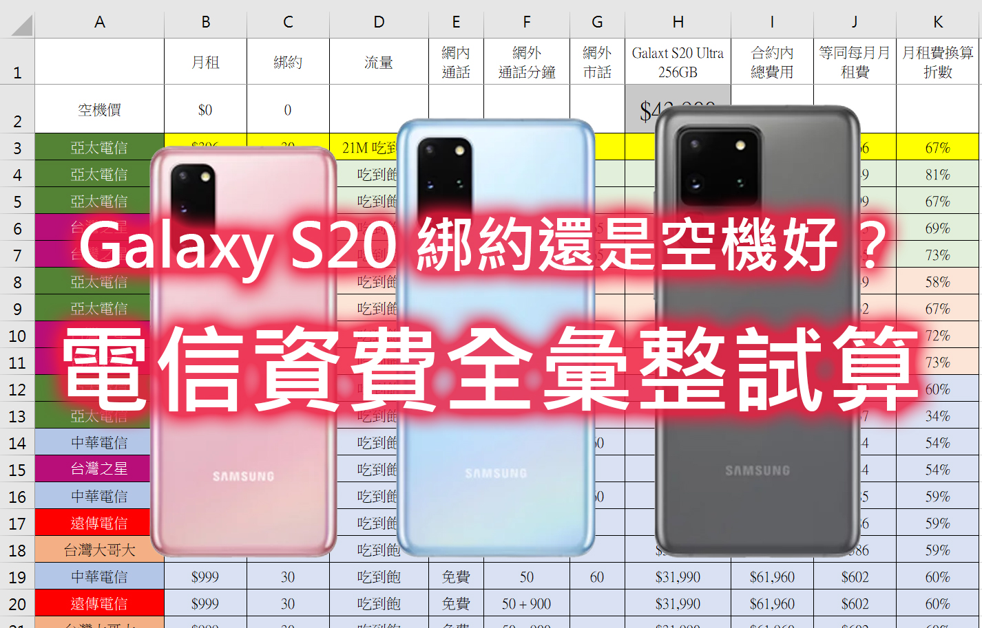 三星 Galaxy S20 / S20+ / S20 Ultra 綁約還是空機買? 電信資費彙整 (中華/遠傳/台哥大/亞太/台灣之星) 試算懶人包! @3C 達人廖阿輝