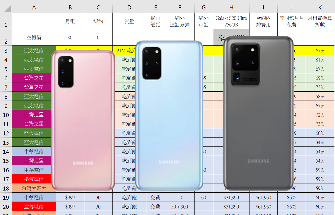 三星 Galaxy S20 / S20+ / S20 Ultra 綁約還是空機買？ 電信資費彙整 (中華/遠傳/台哥大/亞太/台灣之星) 試算懶人包！ @3C 達人廖阿輝