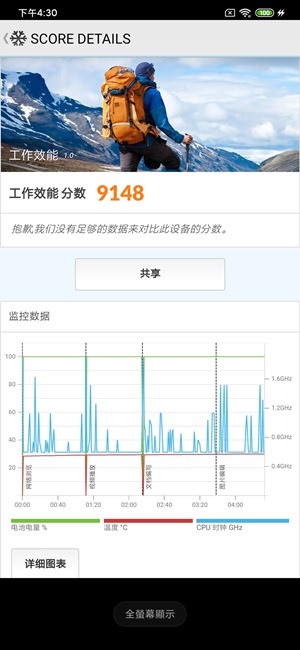 一億像素加上五鏡頭！小米 CC9 Pro 相機實拍分享 + 性能電力測試 @3C 達人廖阿輝
