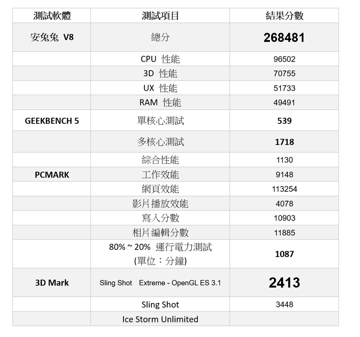 一億像素加上五鏡頭！小米 CC9 Pro 相機實拍分享 + 性能電力測試 @3C 達人廖阿輝