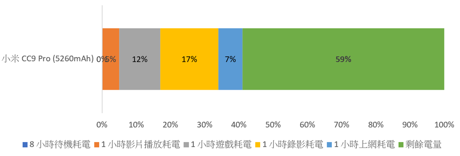 一億像素加上五鏡頭！小米 CC9 Pro 相機實拍分享 + 性能電力測試 @3C 達人廖阿輝