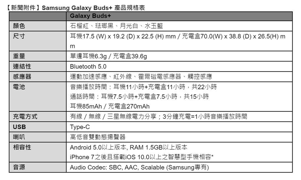 三星 Galaxy Buds+ 魅力新色「石榴紅」強勢登台 @3C 達人廖阿輝