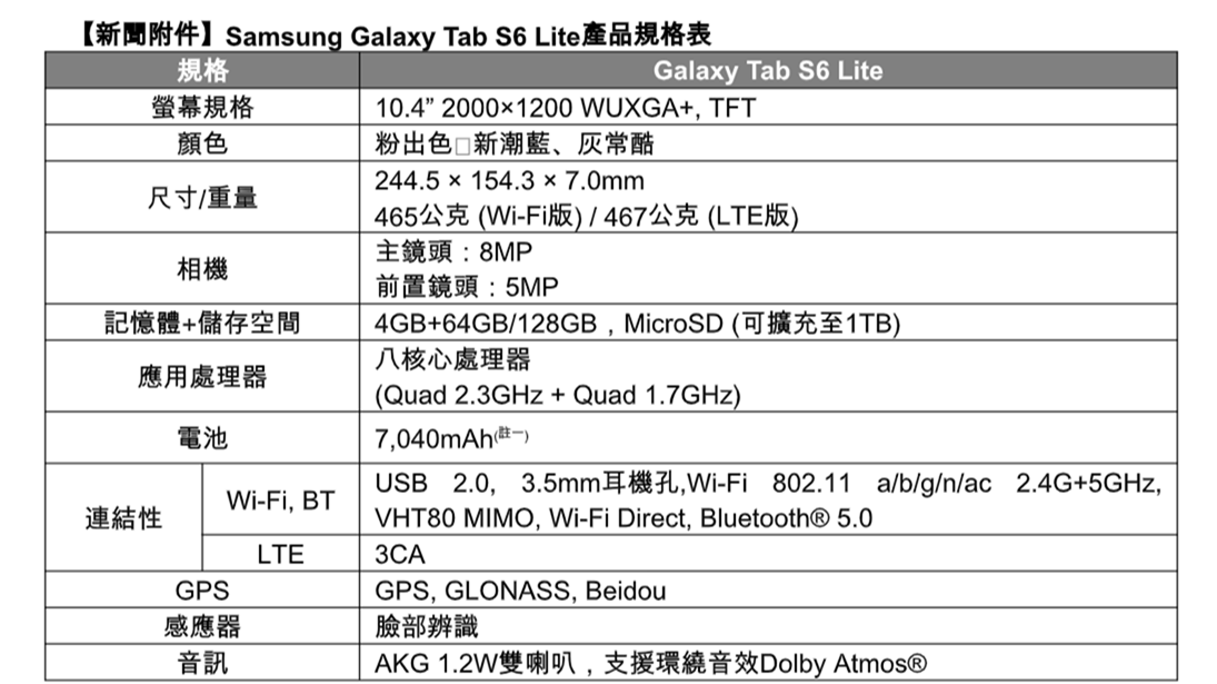 三星推出 Galaxy Tab S6 Lite 為學習注入新動力 超大 81.1% 螢幕占比、全新升級 S Pen 新寫來潮 生活需求一把罩 @3C 達人廖阿輝