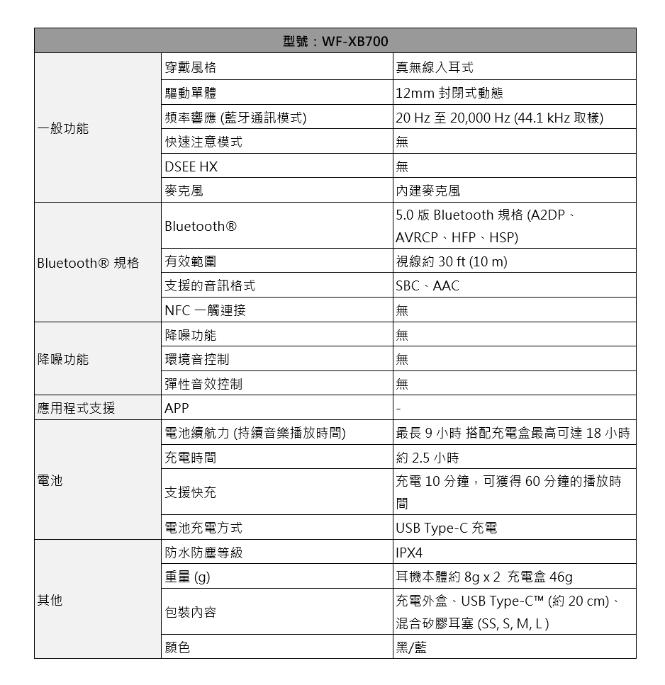 Sony WF-XB700 重低音真無線藍牙耳機初登場！EXTRA BASS 重力節拍勢不可擋 IPX4 防水設計動靜皆宜 @3C 達人廖阿輝