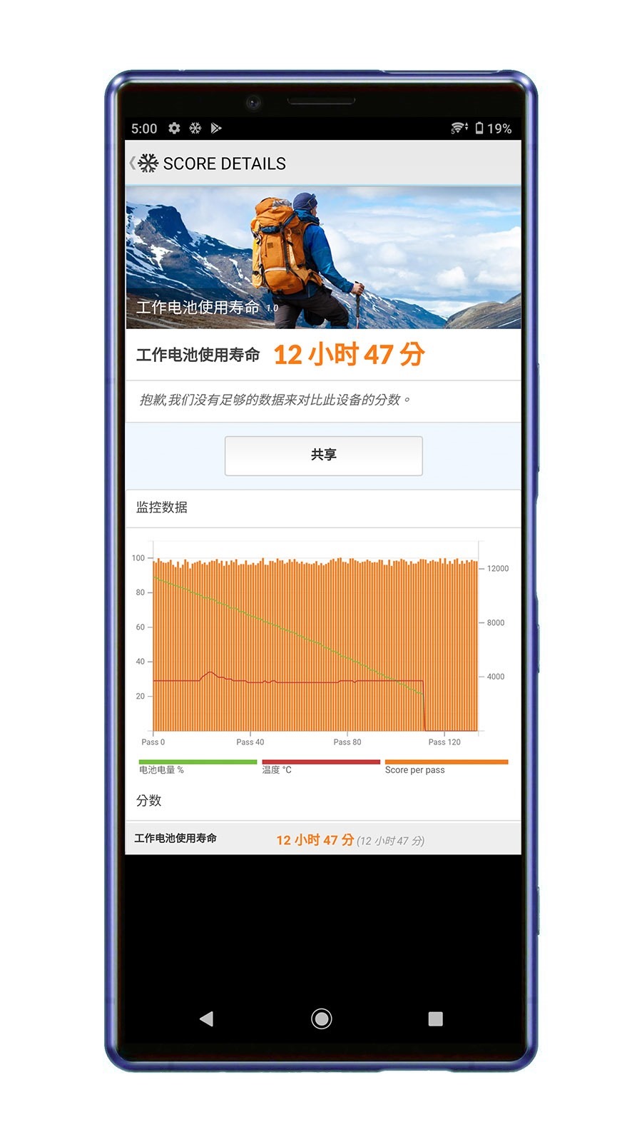 日系旗艦性能電力表現如何？！台版 Sony Xperia 1 II 性能測試 / 電力續航 / 遊戲實測 @3C 達人廖阿輝