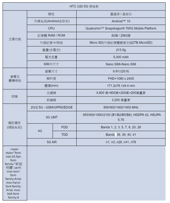 2020-06-16-14_43_46-【HTC 新聞稿】迎接 5G 新局-HTC 新機絢麗登場-chehui@gmail.com-Gmail.png @3C 達人廖阿輝
