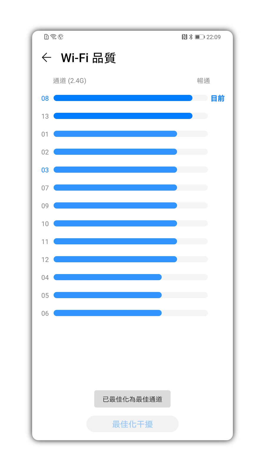 輕鬆入手性能優異無線基地台！HUAWEI WS5200 開箱分享+實測 @3C 達人廖阿輝