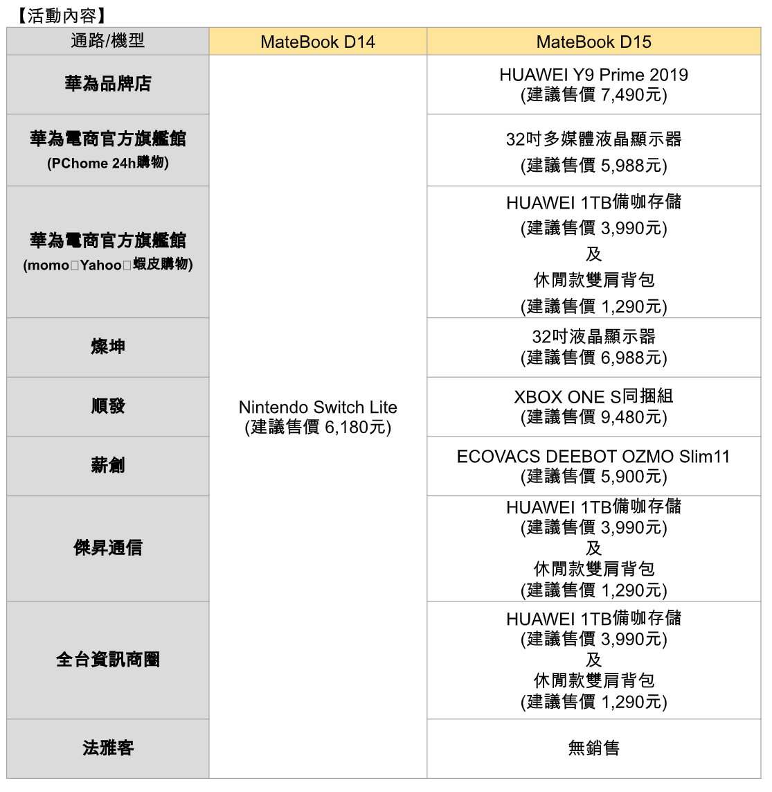 平價高競爭力機型！HUAWEI Matebook D 系列開箱評測（金屬機身 / AMD 新 U / 高螢幕佔比 / NFC 一碰傳）@3C 達人廖阿輝