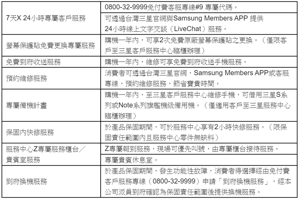 掌心尺寸的極致速度 三星 Galaxy Z Flip 5G 絢爛登台 @3C 達人廖阿輝