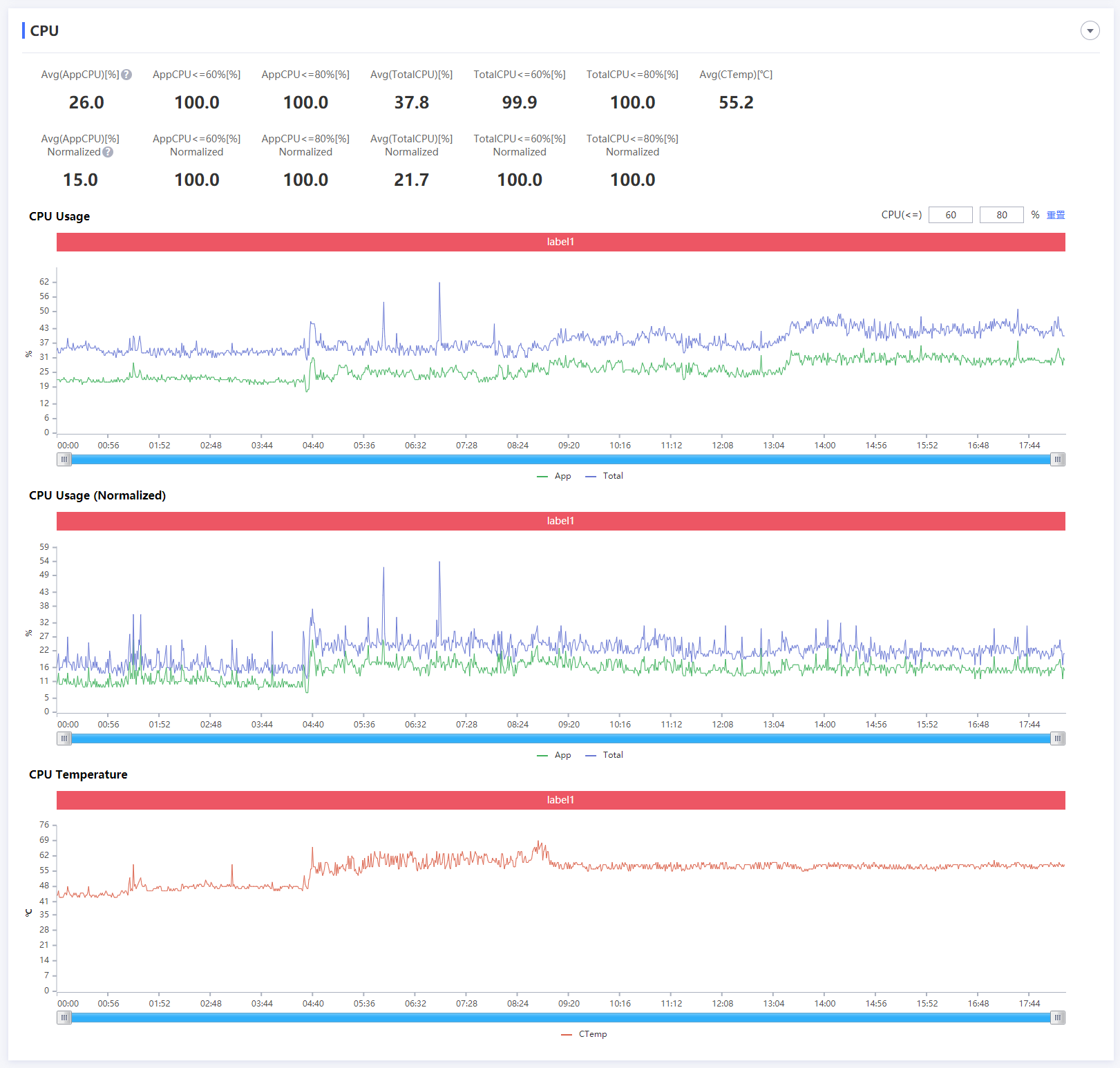 萬元旗艦機也太威！realme X3 搭載 S855+ 性能測試 / 電力續航 / 遊戲實測 / 相機實拍分享 @3C 達人廖阿輝