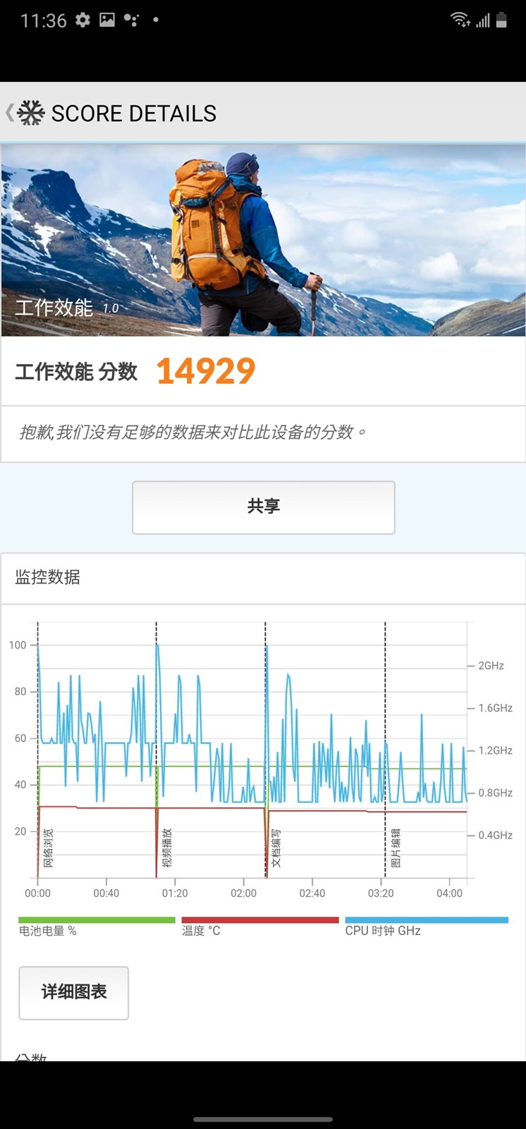 [實測] 台版三星 Galaxy Note 20 Ultra 性能電力測試 / 充電測試 / 更新率電力差異實測 @3C 達人廖阿輝