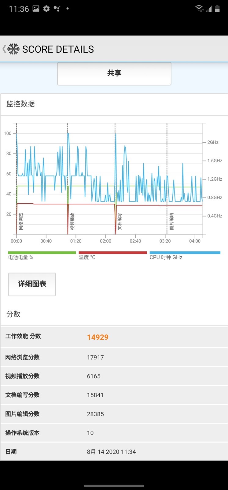 [實測] 台版三星 Galaxy Note 20 Ultra 性能電力測試 / 充電測試 / 更新率電力差異實測 @3C 達人廖阿輝