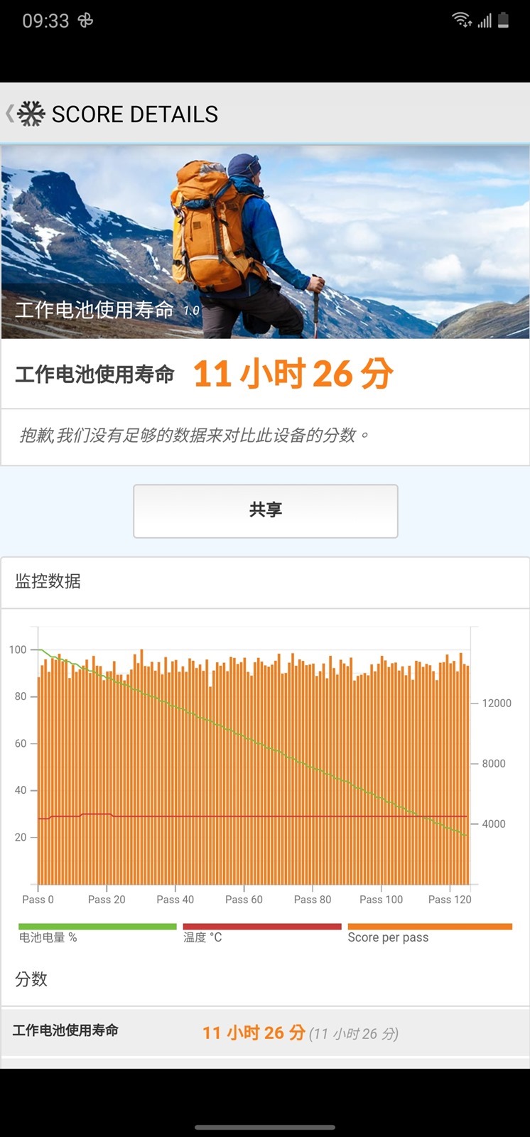 [實測] 台版三星 Galaxy Note 20 Ultra 性能電力測試 / 充電測試 / 更新率電力差異實測 @3C 達人廖阿輝