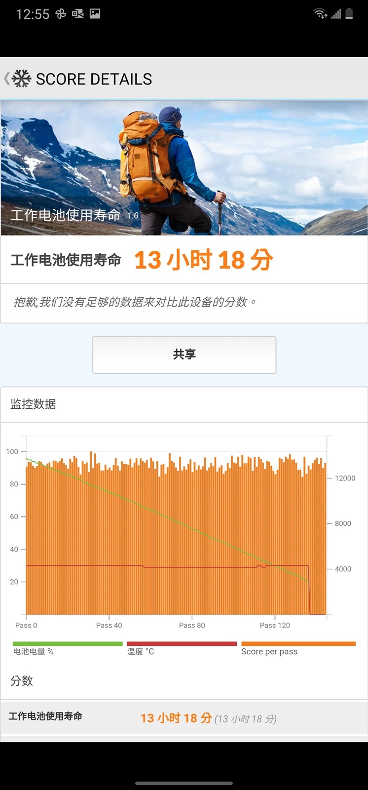 [實測] 台版三星 Galaxy Note 20 Ultra 性能電力測試 / 充電測試 / 更新率電力差異實測 @3C 達人廖阿輝