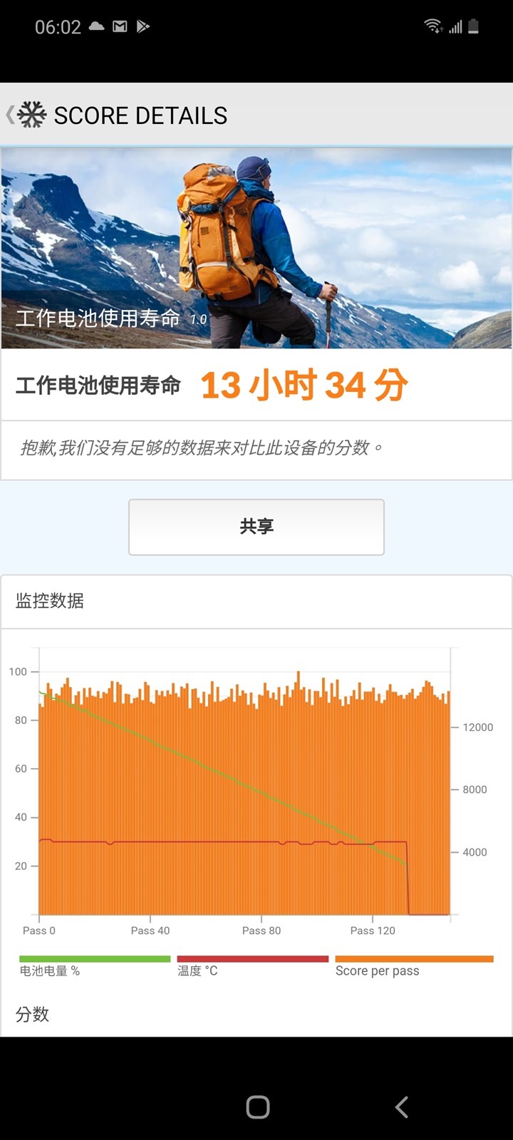 [實測] 台版三星 Galaxy Note 20 性能電力測試 @3C 達人廖阿輝