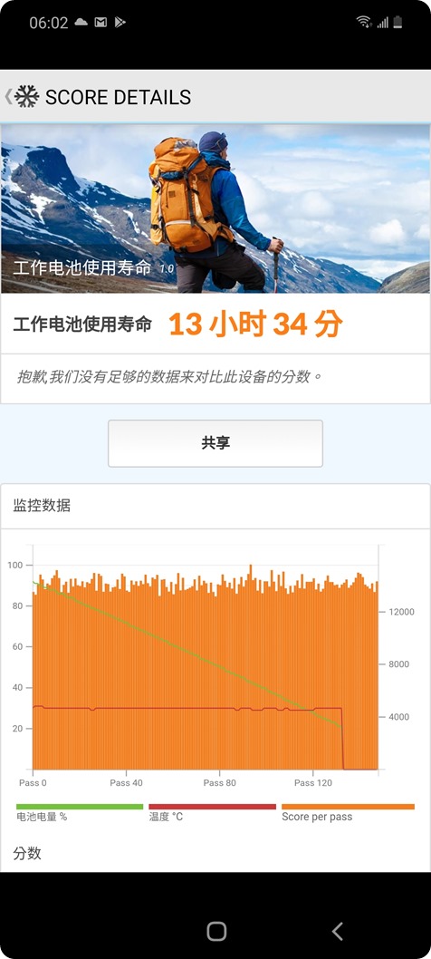 [實測] 台版三星 Galaxy Note 20 性能電力測試 @3C 達人廖阿輝