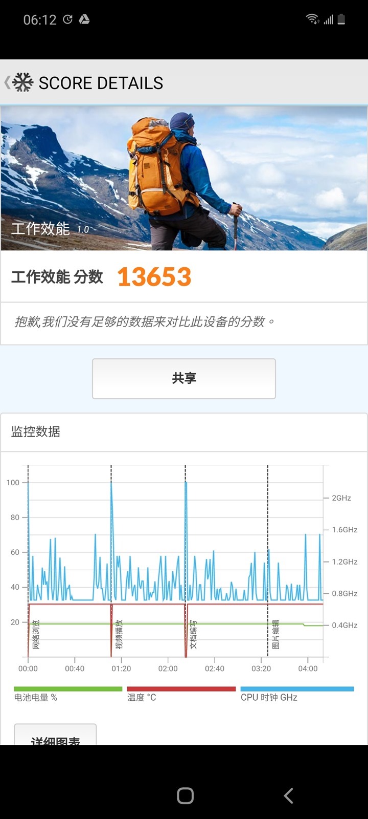 [實測] 台版三星 Galaxy Note 20 性能電力測試 @3C 達人廖阿輝