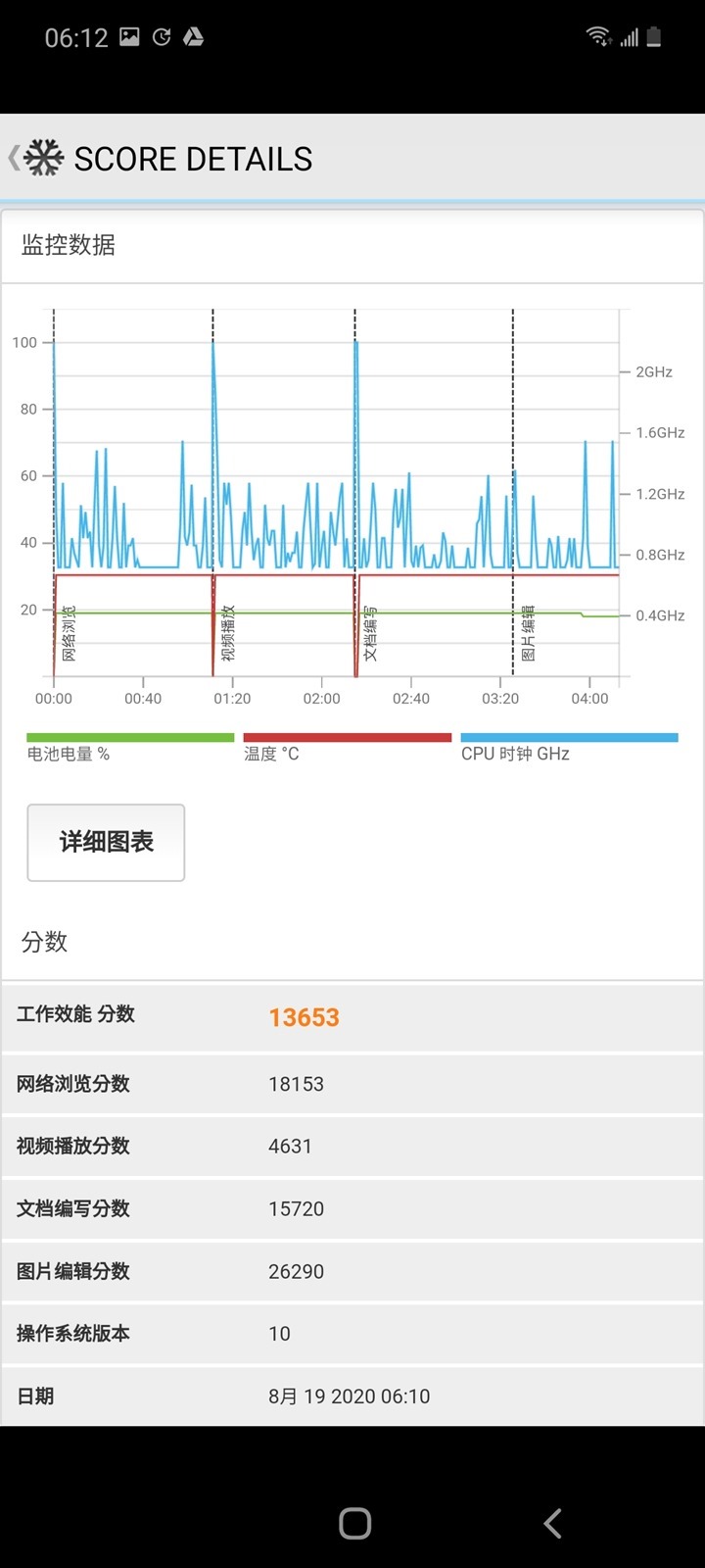 [實測] 台版三星 Galaxy Note 20 性能電力測試 @3C 達人廖阿輝