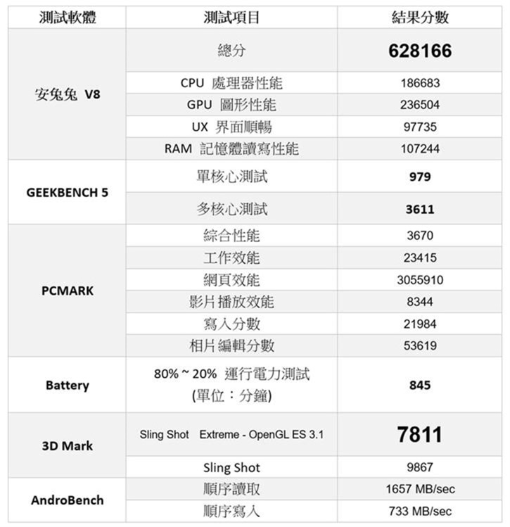 翻轉三鏡頭 ZenFone 7 Pro 一樣創新實用 (1) 開箱/性能/續航/充電實測 @3C 達人廖阿輝