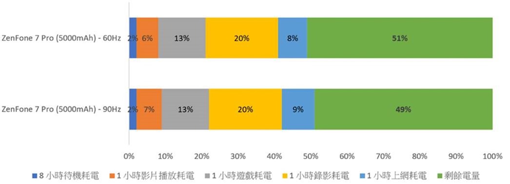 翻轉三鏡頭 ZenFone 7 Pro 一樣創新實用 (1) 開箱/性能/續航/充電實測 @3C 達人廖阿輝