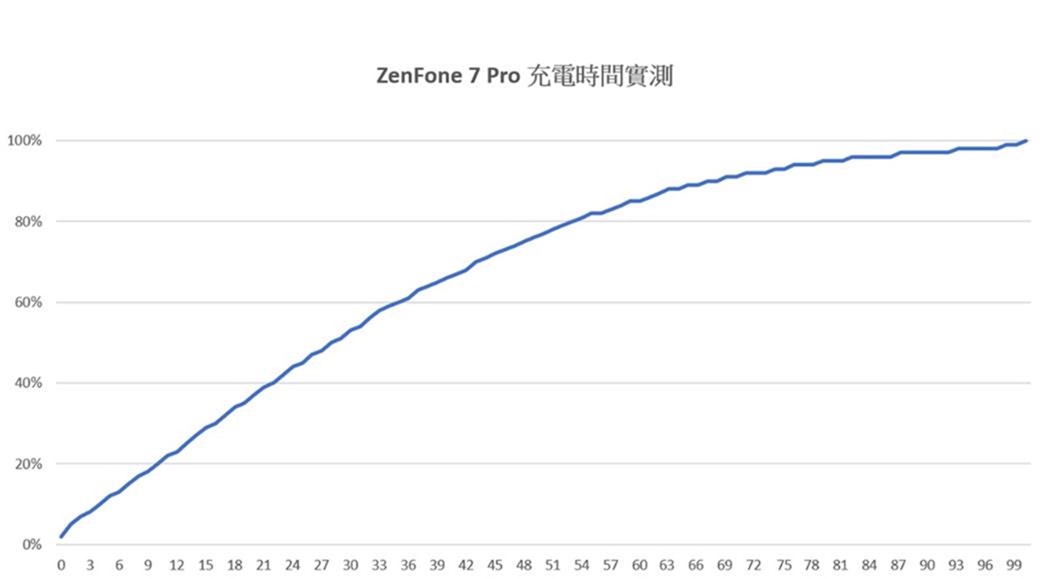 翻轉三鏡頭 ZenFone 7 Pro 一樣創新實用 (1) 開箱/性能/續航/充電實測 @3C 達人廖阿輝