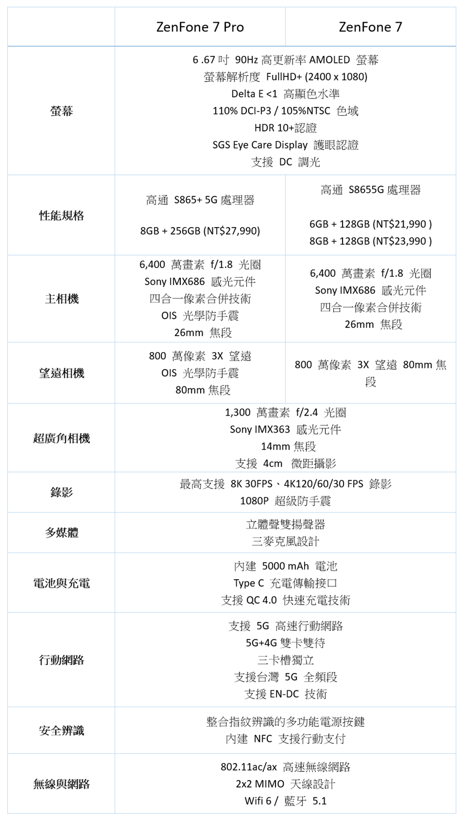 翻轉三鏡頭 ZenFone 7 Pro 一樣創新實用 (1) 開箱/性能/續航/充電實測 @3C 達人廖阿輝