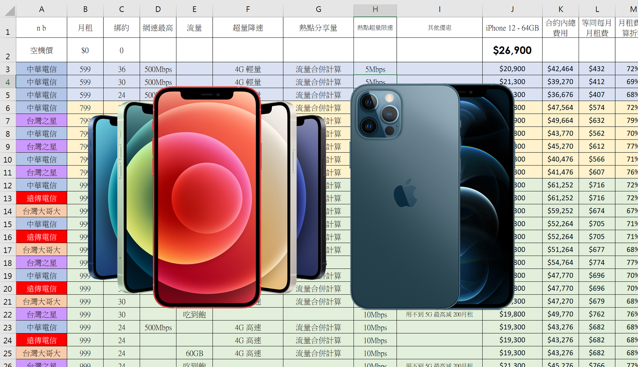 綁約還是空機買蘋果？ iPhone 12 / iPhone 12 Pro 電信 5G 資費全彙整 (中華/遠傳/台哥大/台灣之星/亞太) 試算分析！ @3C 達人廖阿輝